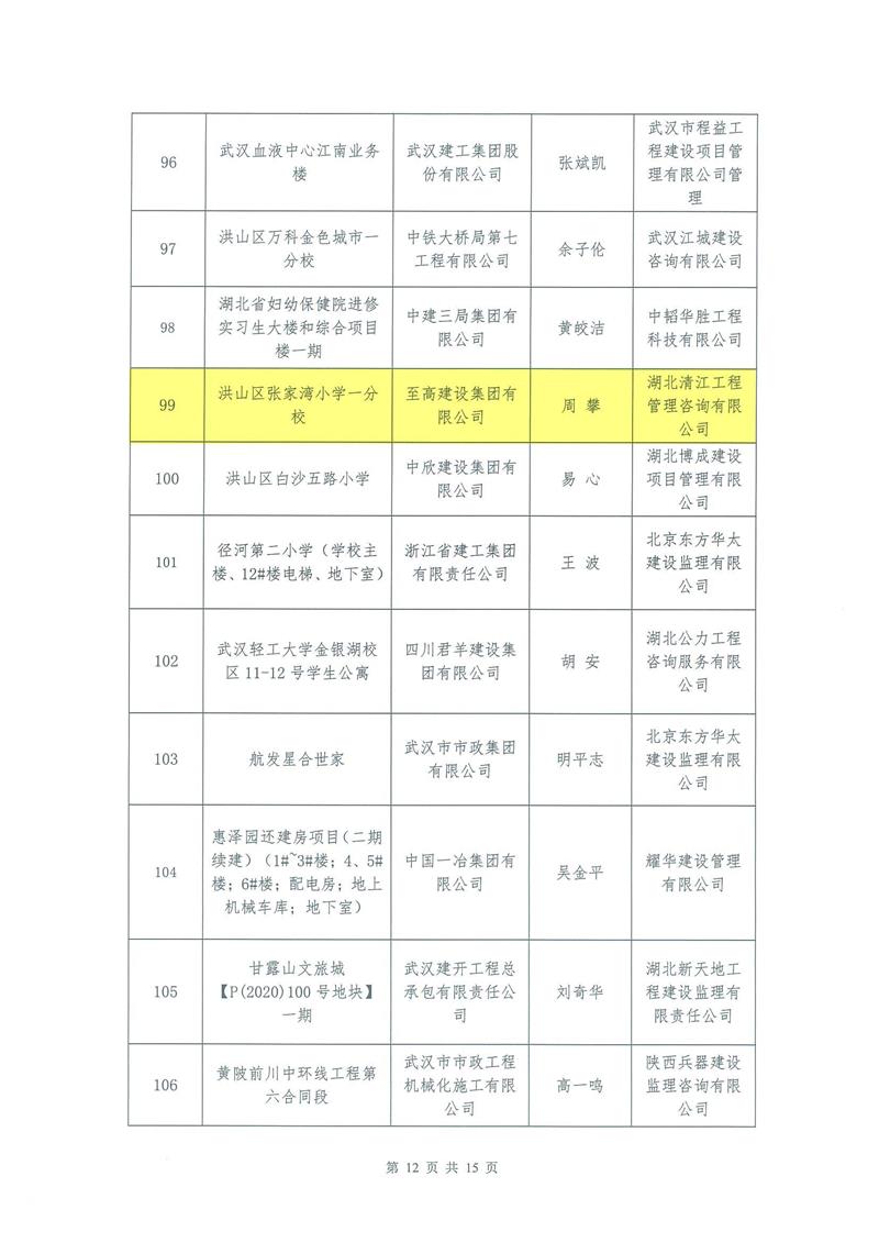 【2022】13-2022年上半年安全生产标准化示范工地的通报_03.jpg